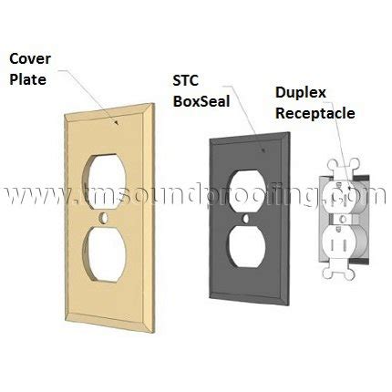 electrical switch box seal